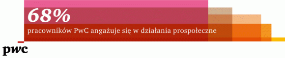 praktyka w PwC - Praktykant w zespole Tax Management and Accounting Services