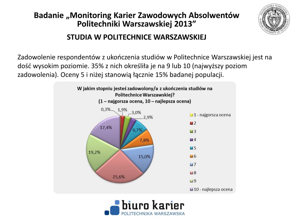 Badanie losów absolwentów - prezentacja wyników -strona-05