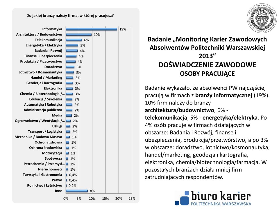 Badanie losów absolwentów - prezentacja wyników -strona-12