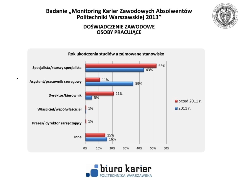 Badanie losów absolwentów - prezentacja wyników -strona-14