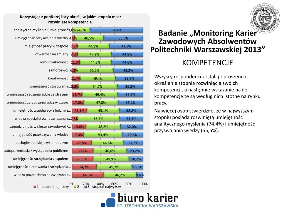 Badanie losów absolwentów - prezentacja wyników -strona-19