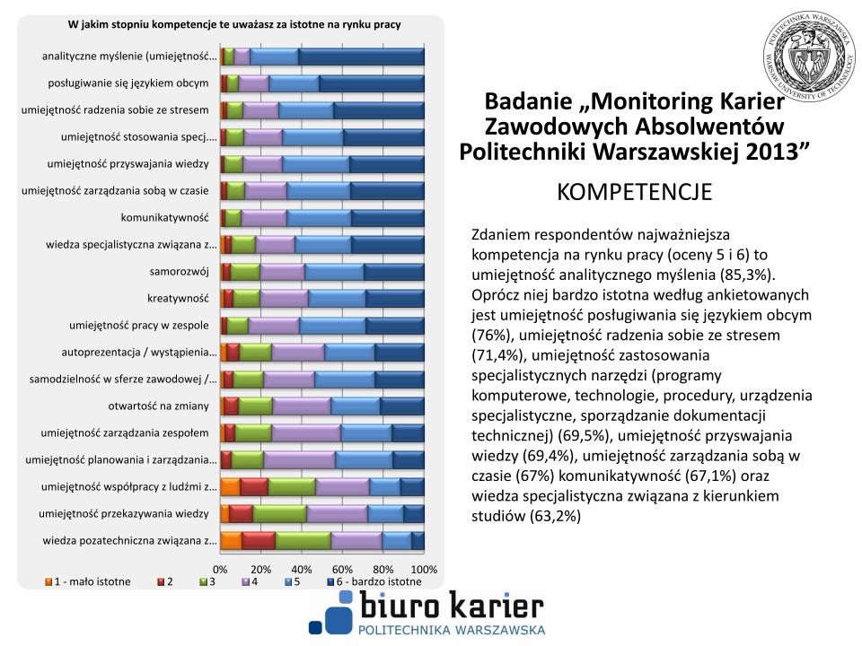 Badanie losów absolwentów - prezentacja wyników -strona-20