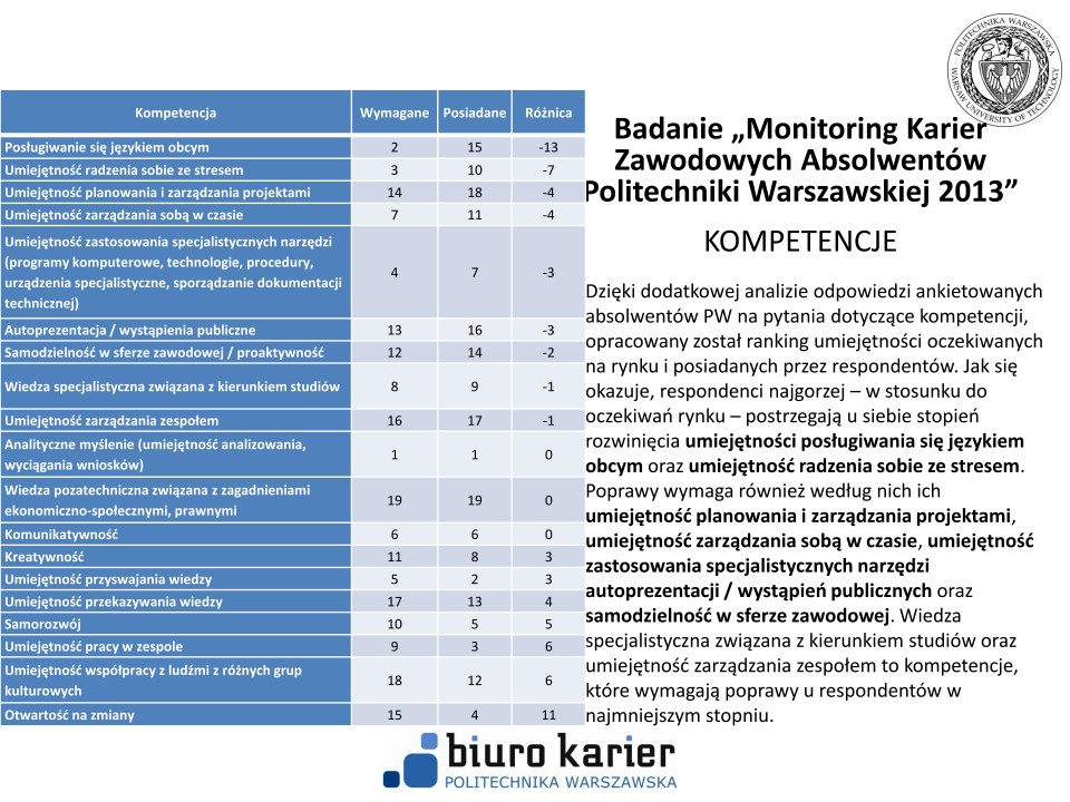 Badanie losów absolwentów - prezentacja wyników -strona-21